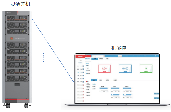 直流源载系统