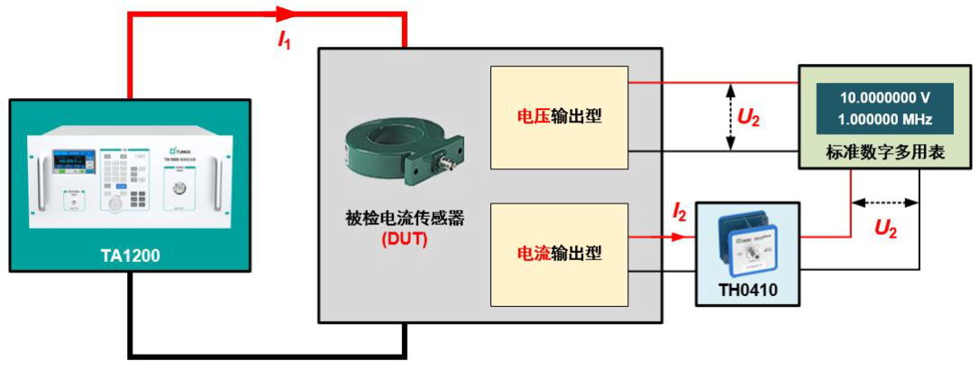 高频恒流源