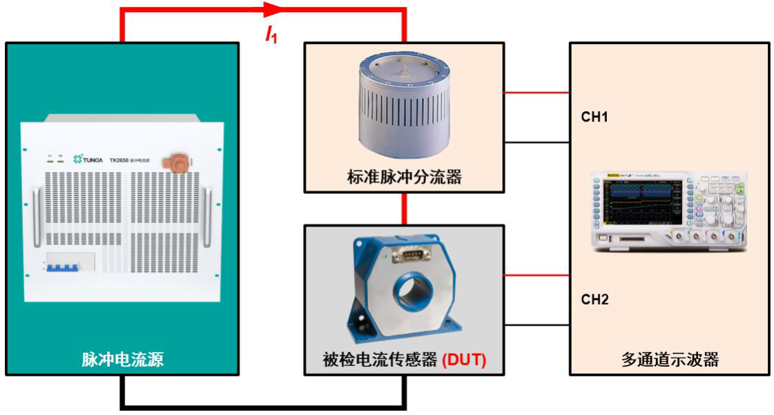 脉冲电流源