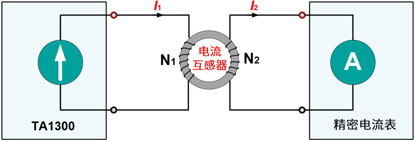 交流电流标准源