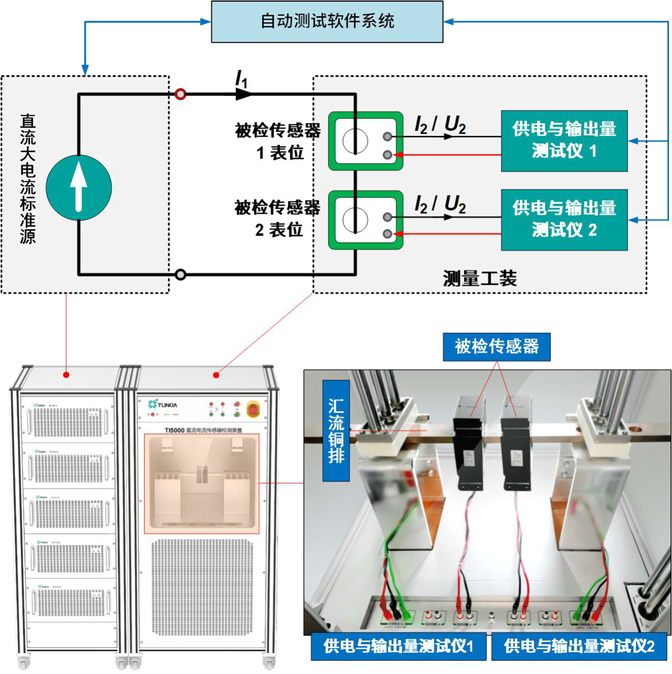 直流电流传感器检测装置计量检测