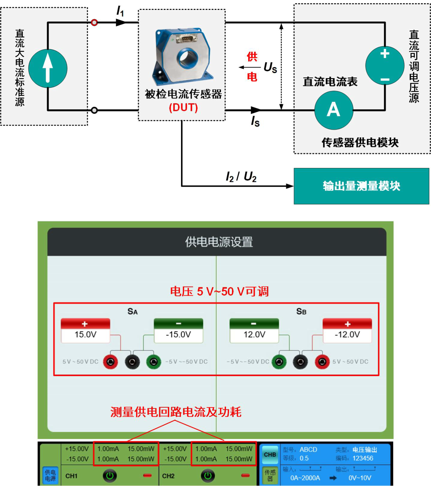 直流电流传感器检测装置