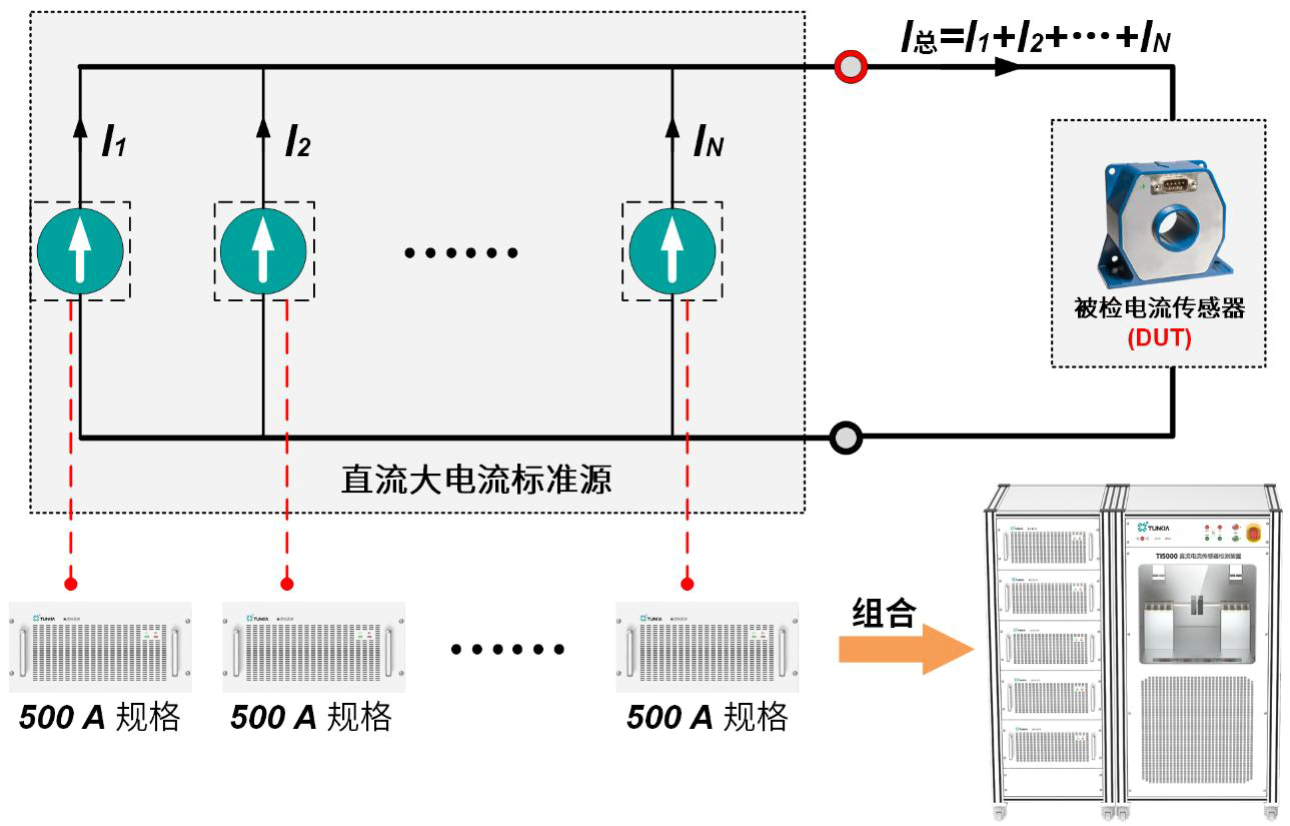 直流电流传感器检测装置