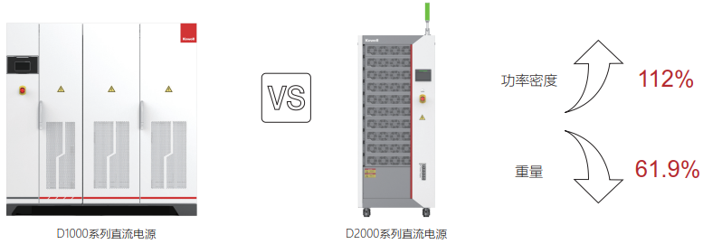 可编程双向直流电源