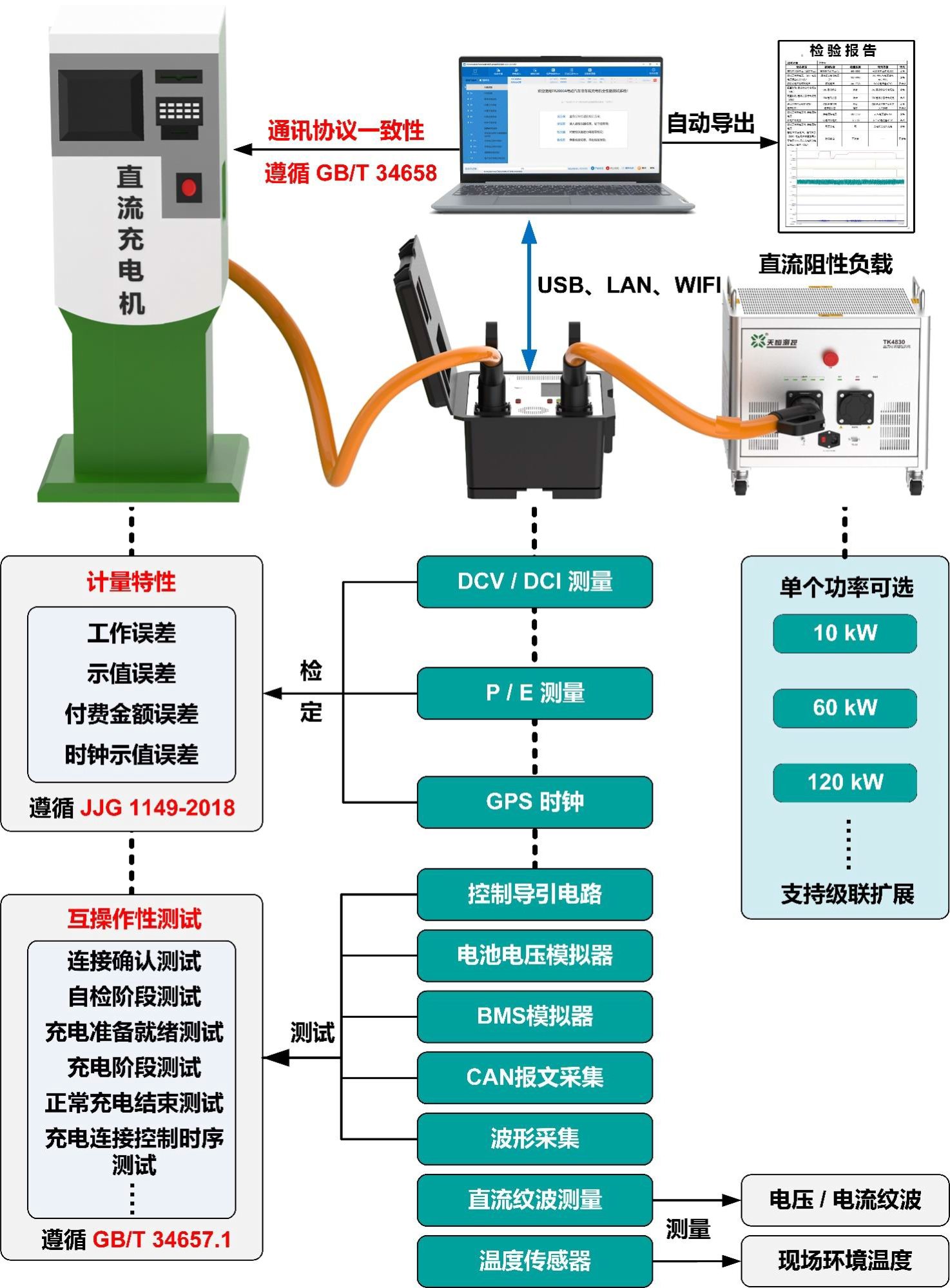 电动汽车直流充电机测试仪器