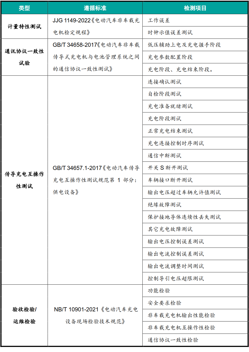 电动汽车直流充电机