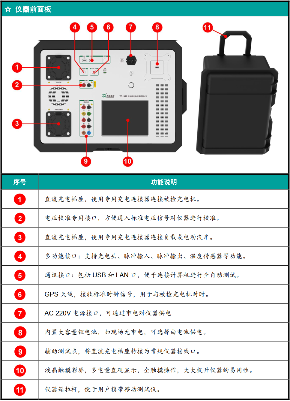 电动汽车直流充电机测试仪器