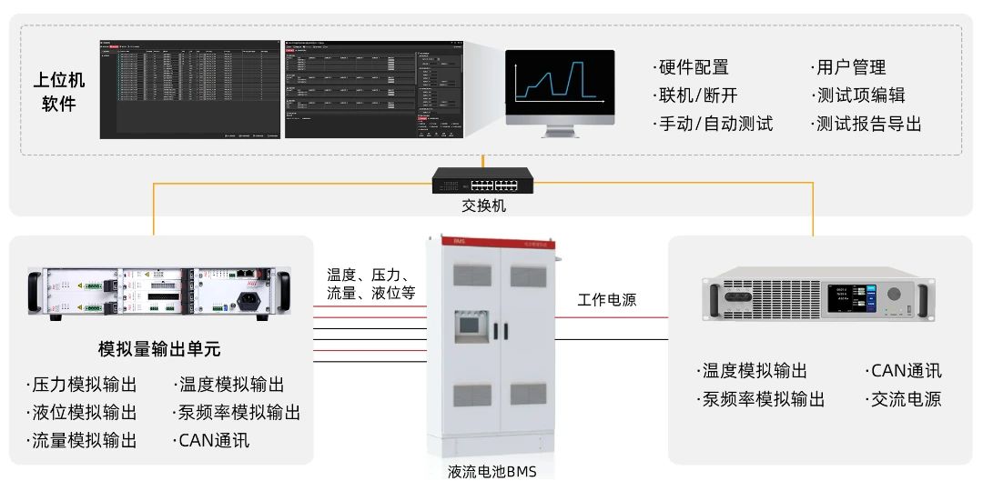 模块化液流电池BMS测试方案