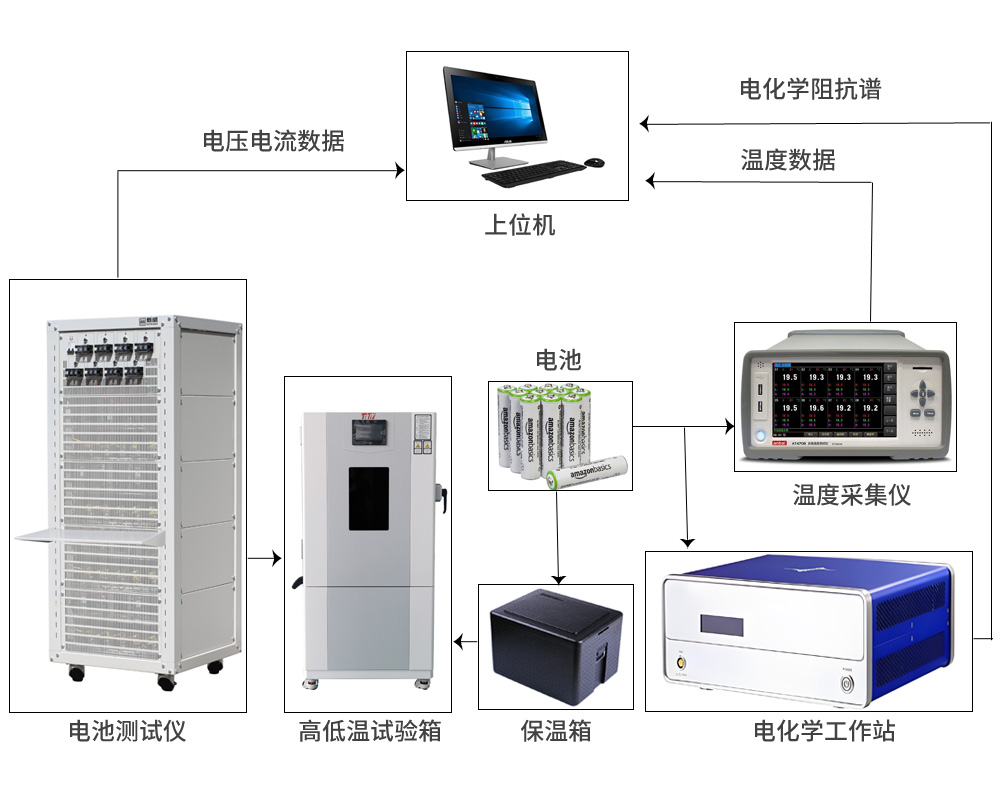 高性能模块化液流电池BMS测试方案.jpg