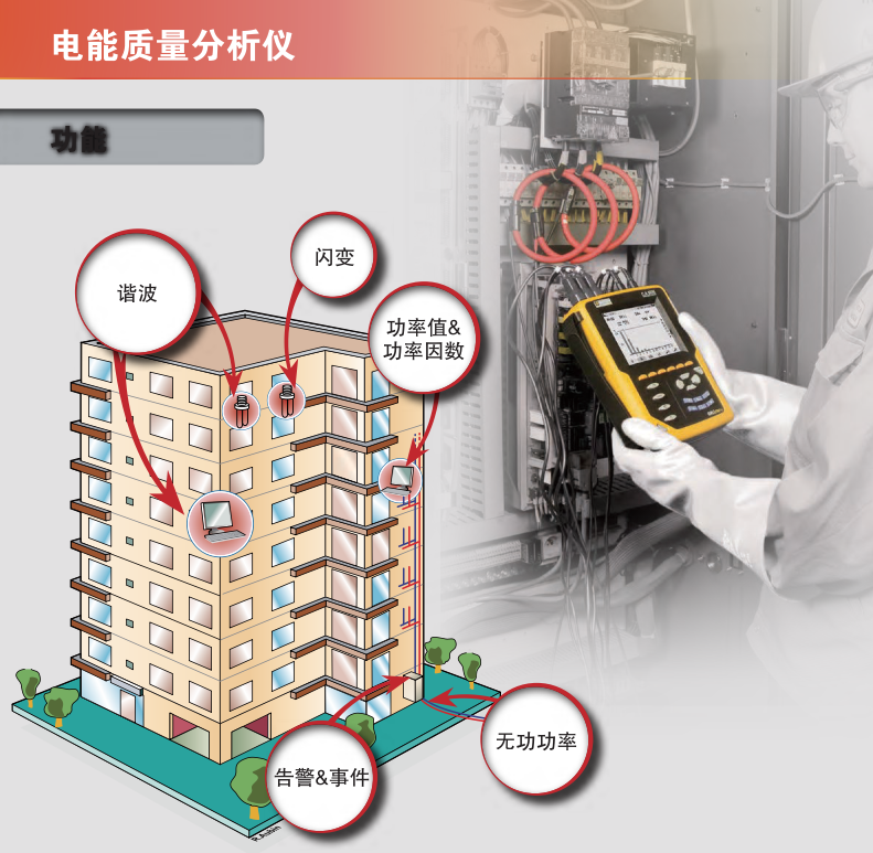 电能质量分析仪