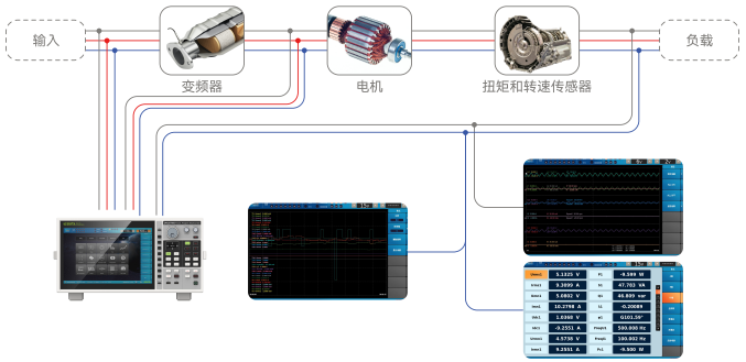 功率分析仪