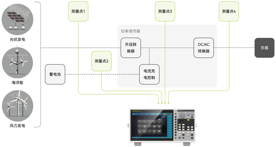 功率分析仪