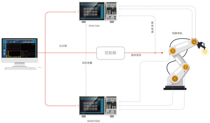 功率分析仪