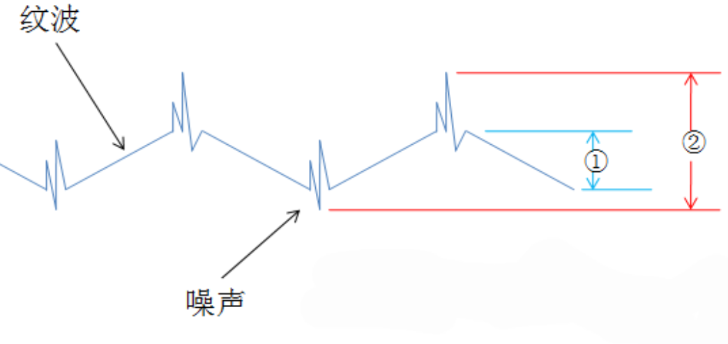 电源纹波探头