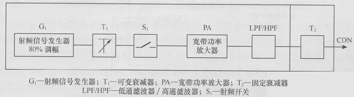 耦合去耦装置