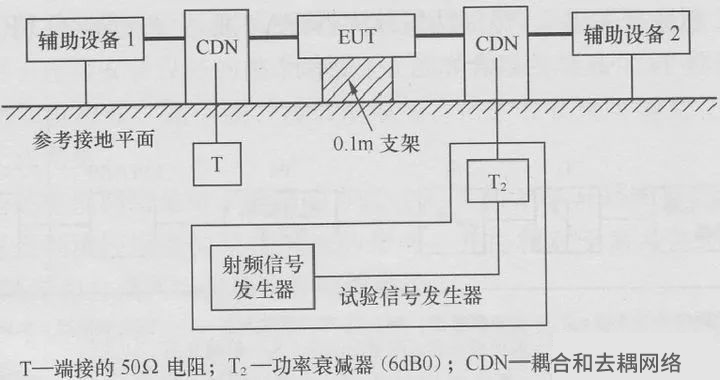 耦合去耦装置