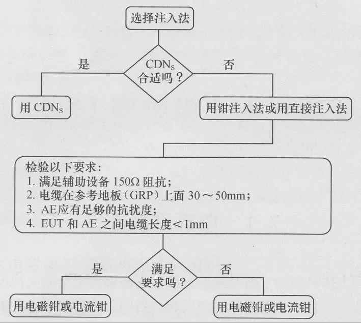 耦合去耦装置