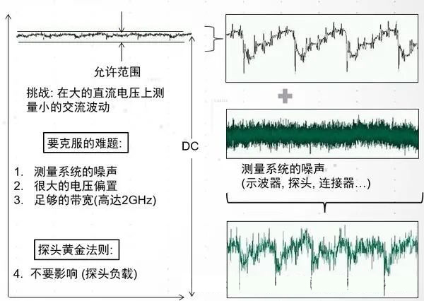 6电源完整性测试需求.jpg