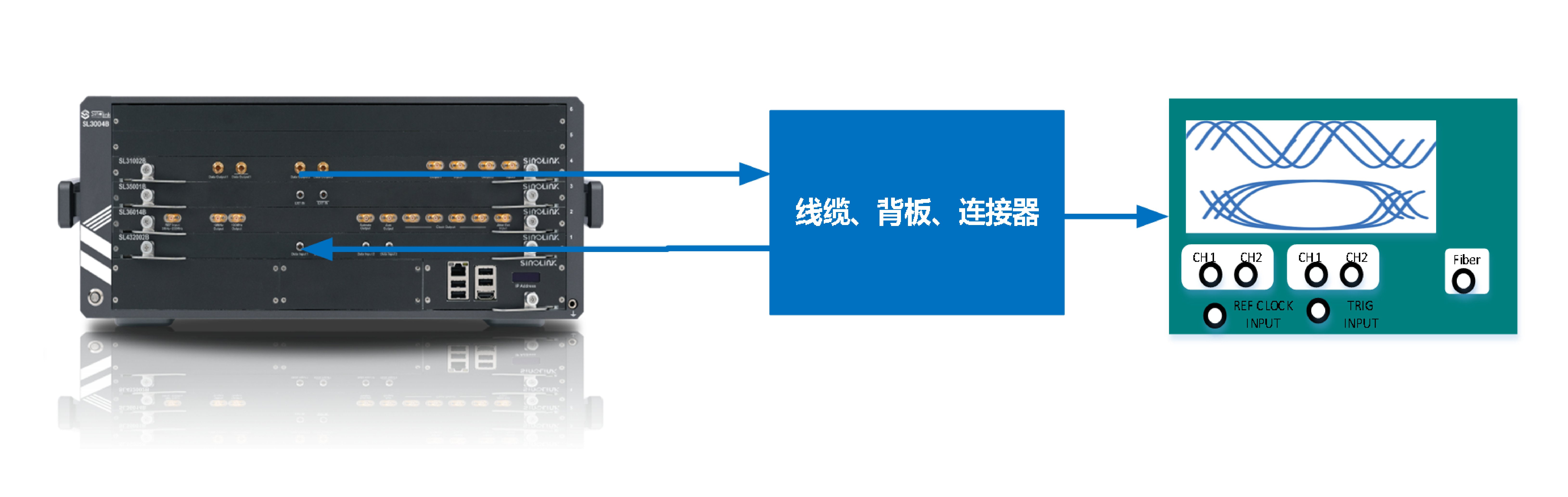 误码仪