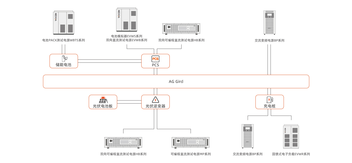 光伏储能充电测试平台方案及测试仪器