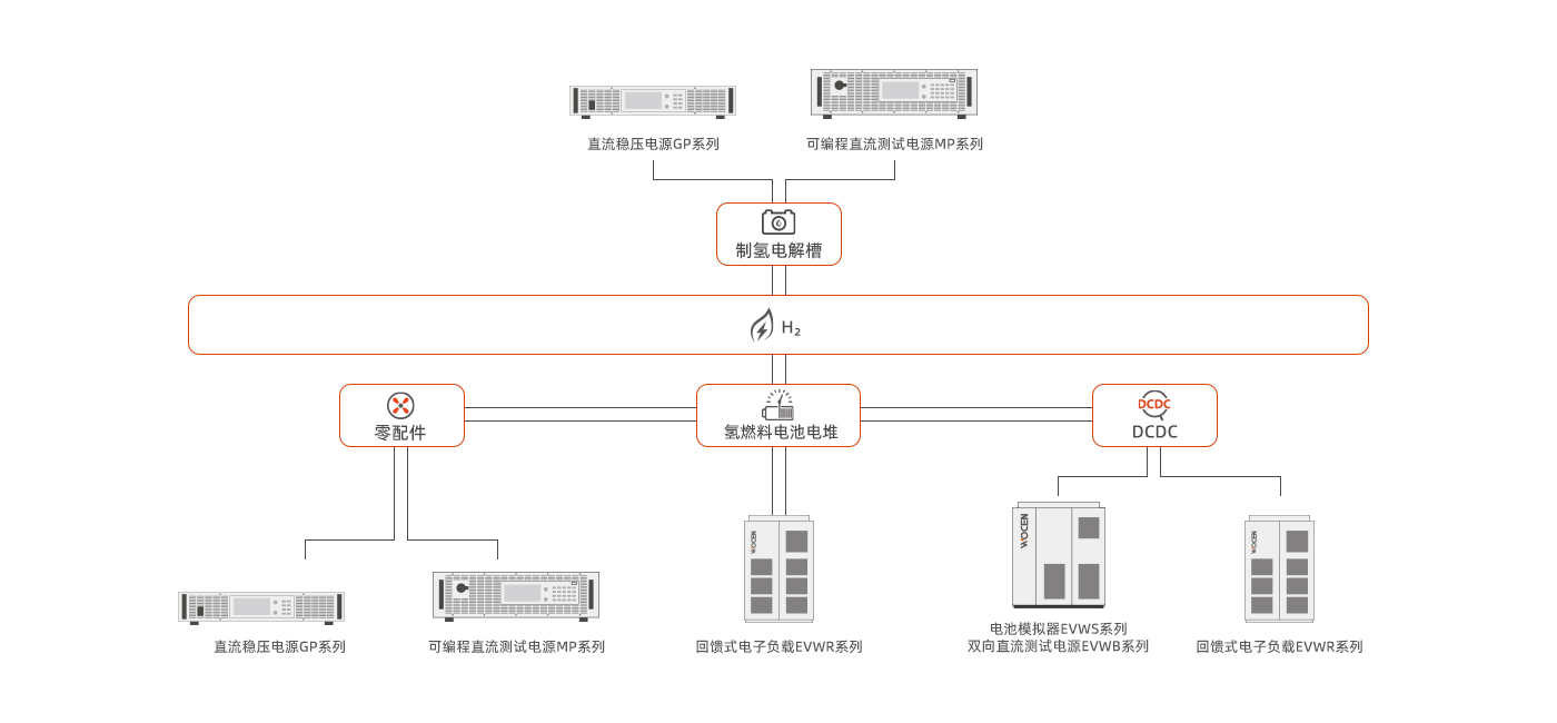 氢能及燃料电池测试仪器及解决方案