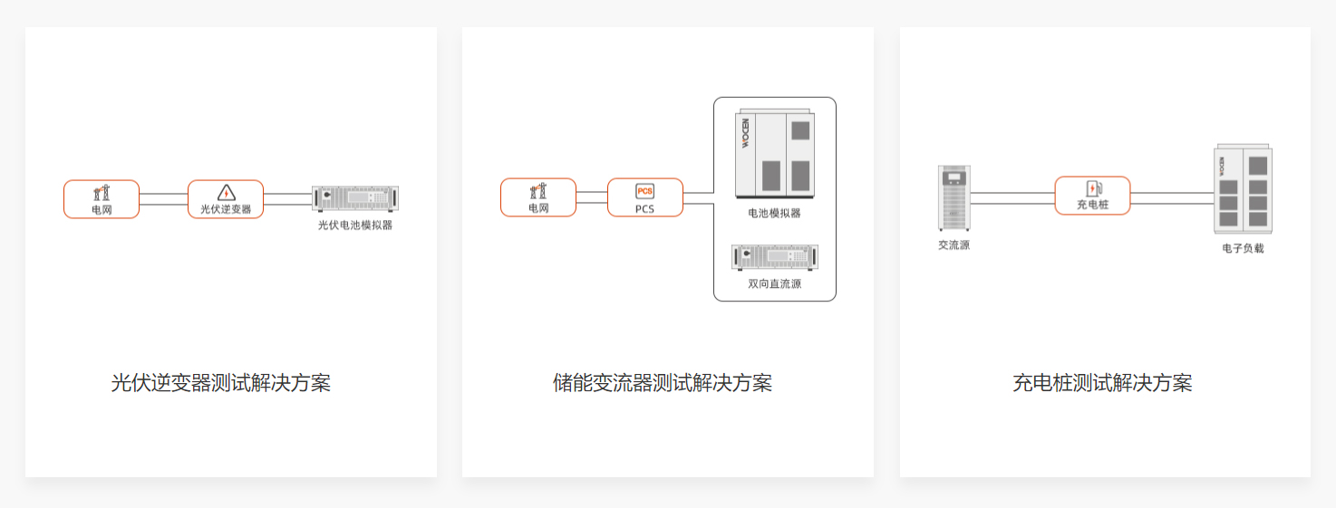 光伏储能充电测试平台方案及测试仪器