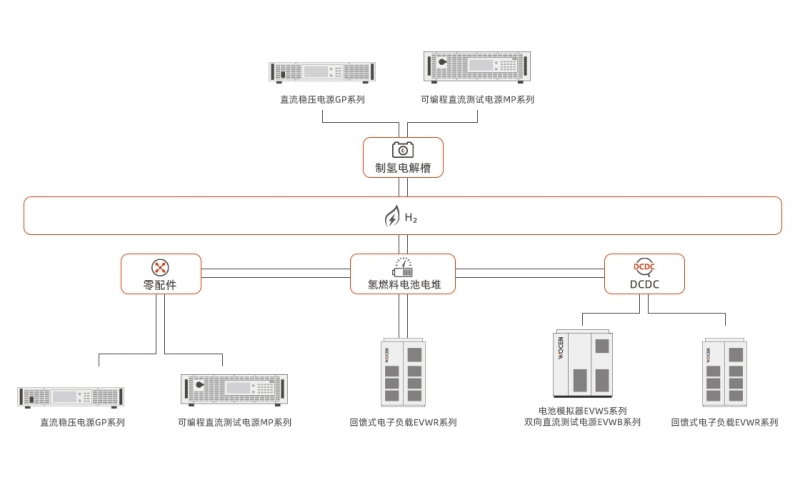 氢能及燃料电池测试仪器及解决方案