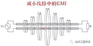 EMI传导整改方法