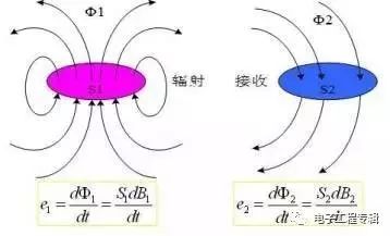 EMI传导整改方法