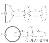 EMI传导整改方法