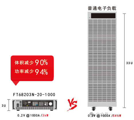 低压大电流电子负载