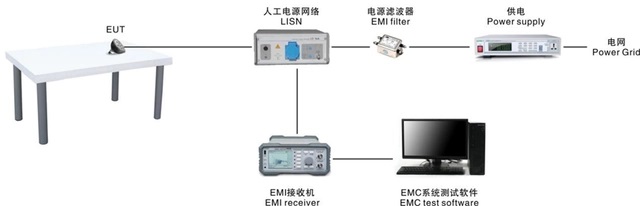 EMI传导骚扰测试设备