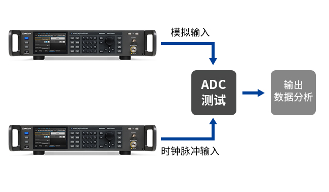 13.6GHz到67GHz微波信号发生器.jpg