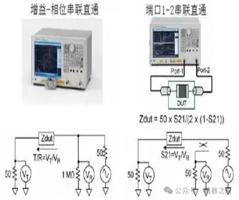 网络分析仪