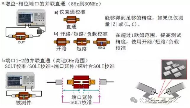 网络分析仪