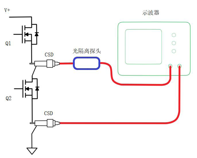 超宽带同轴分流器CSD01M20 0.01Ω 2GHz